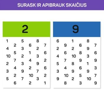 apibrauk skaicius 1
